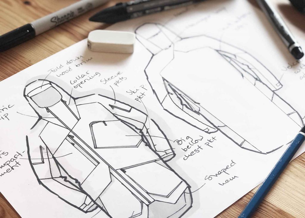 Apparel Entrepreneurship How to Design Your Clothing Line